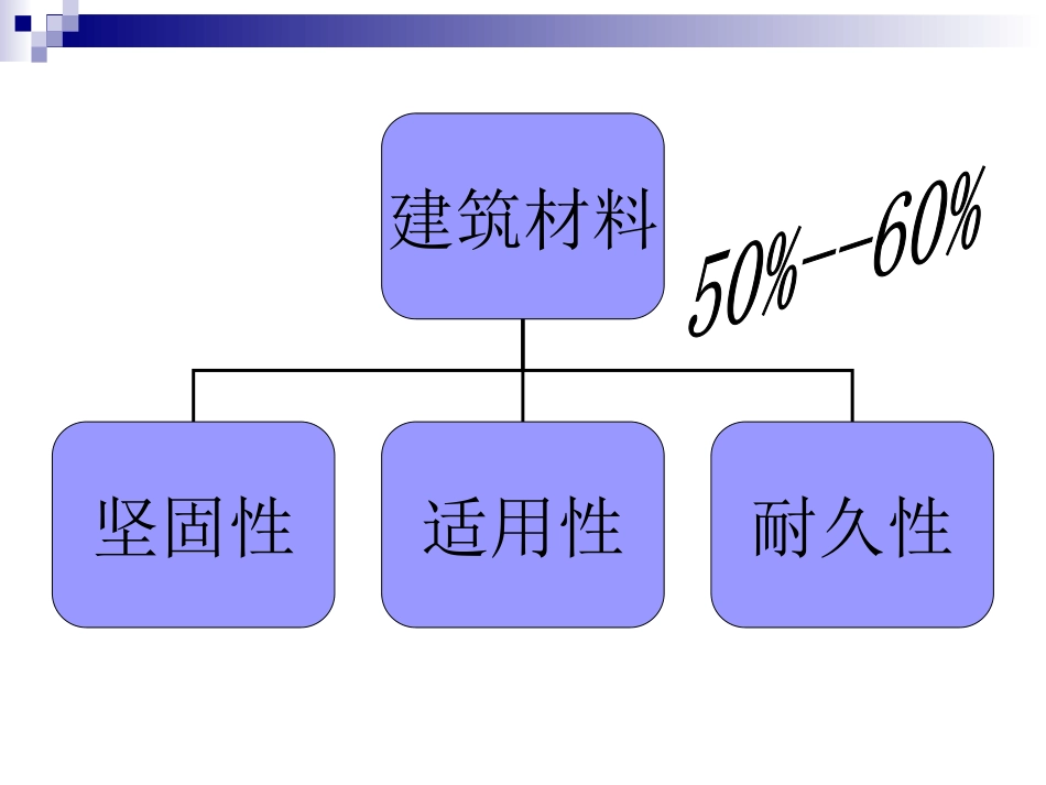 造价员名家课件1_第3页