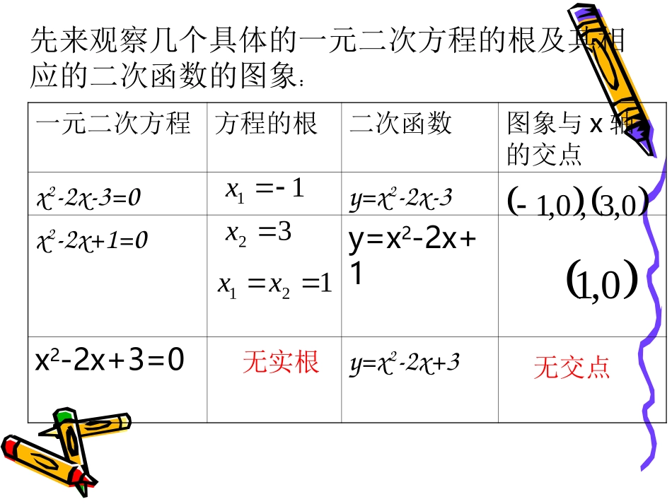 高一数学 方程的根和函数的零点_第2页