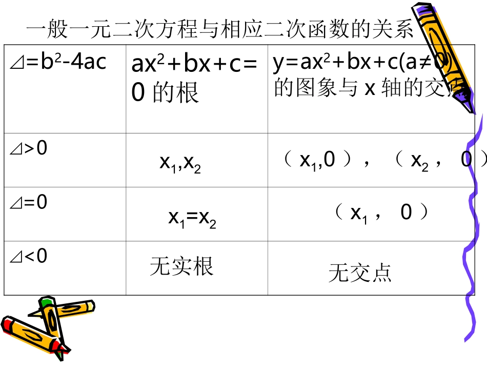 高一数学 方程的根和函数的零点_第3页