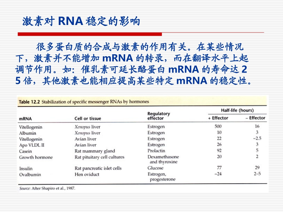 翻译和翻译后水平的调节_第3页
