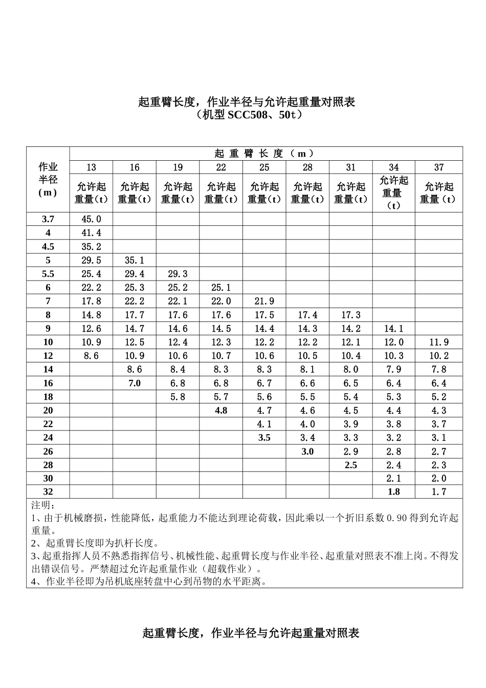 各吨位吊车起重参数_第2页