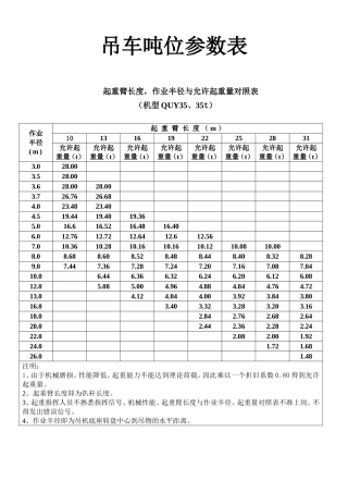 各吨位吊车起重参数