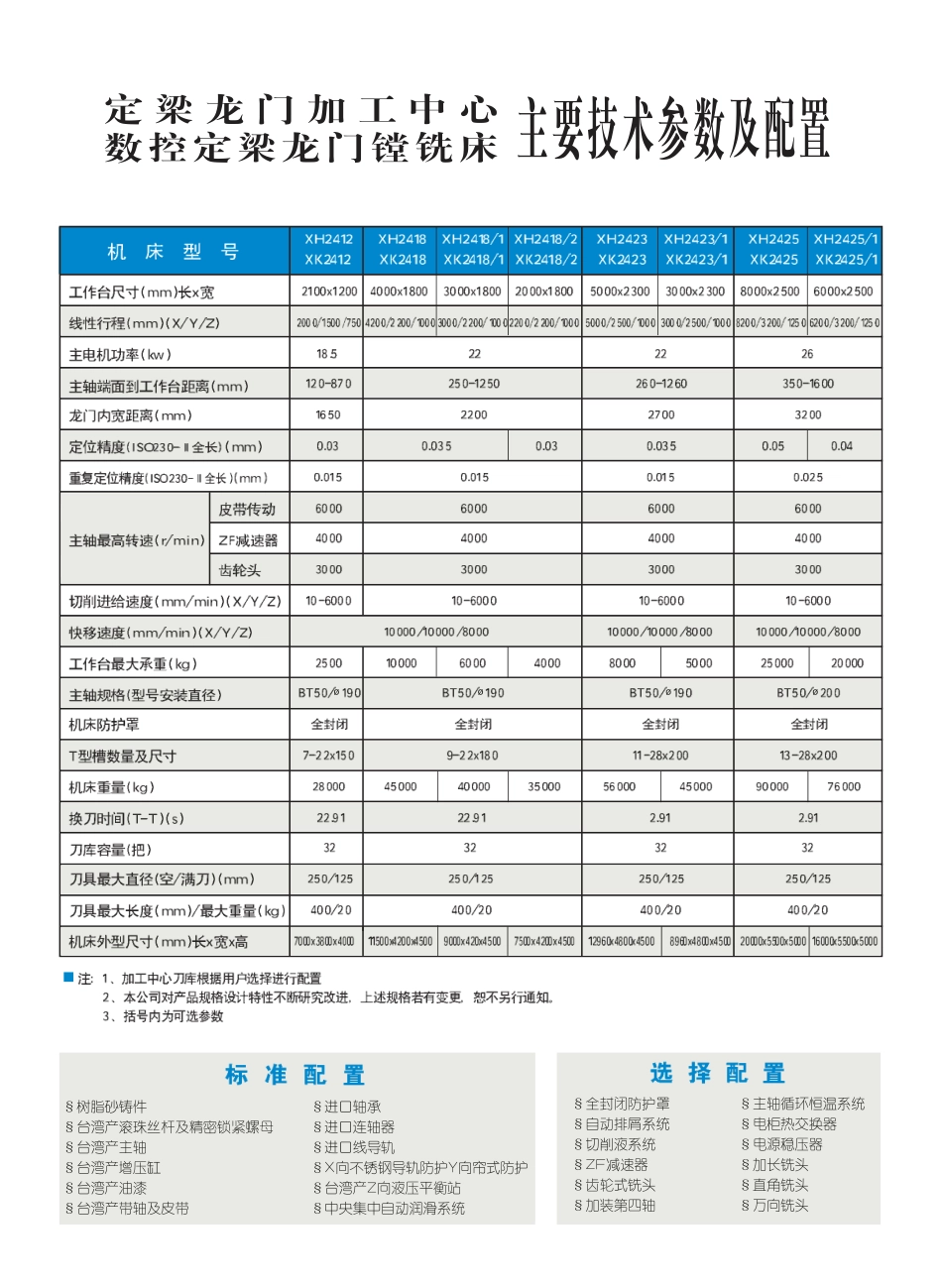 数控定梁龙门镗铣床_第3页