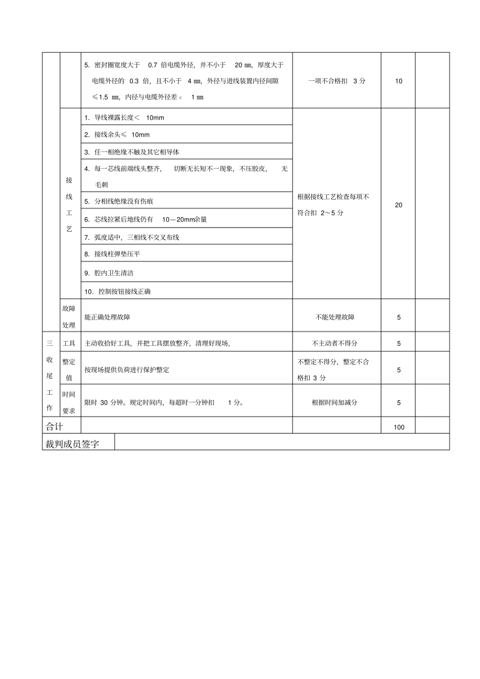 井下维修电工技术比武实施方案_第3页