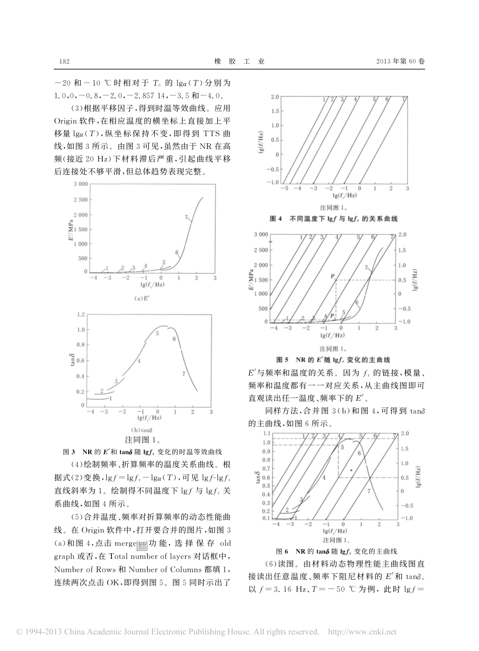 应用Origin软件绘制橡胶材料动态性能主曲线_谭帅霞_第3页