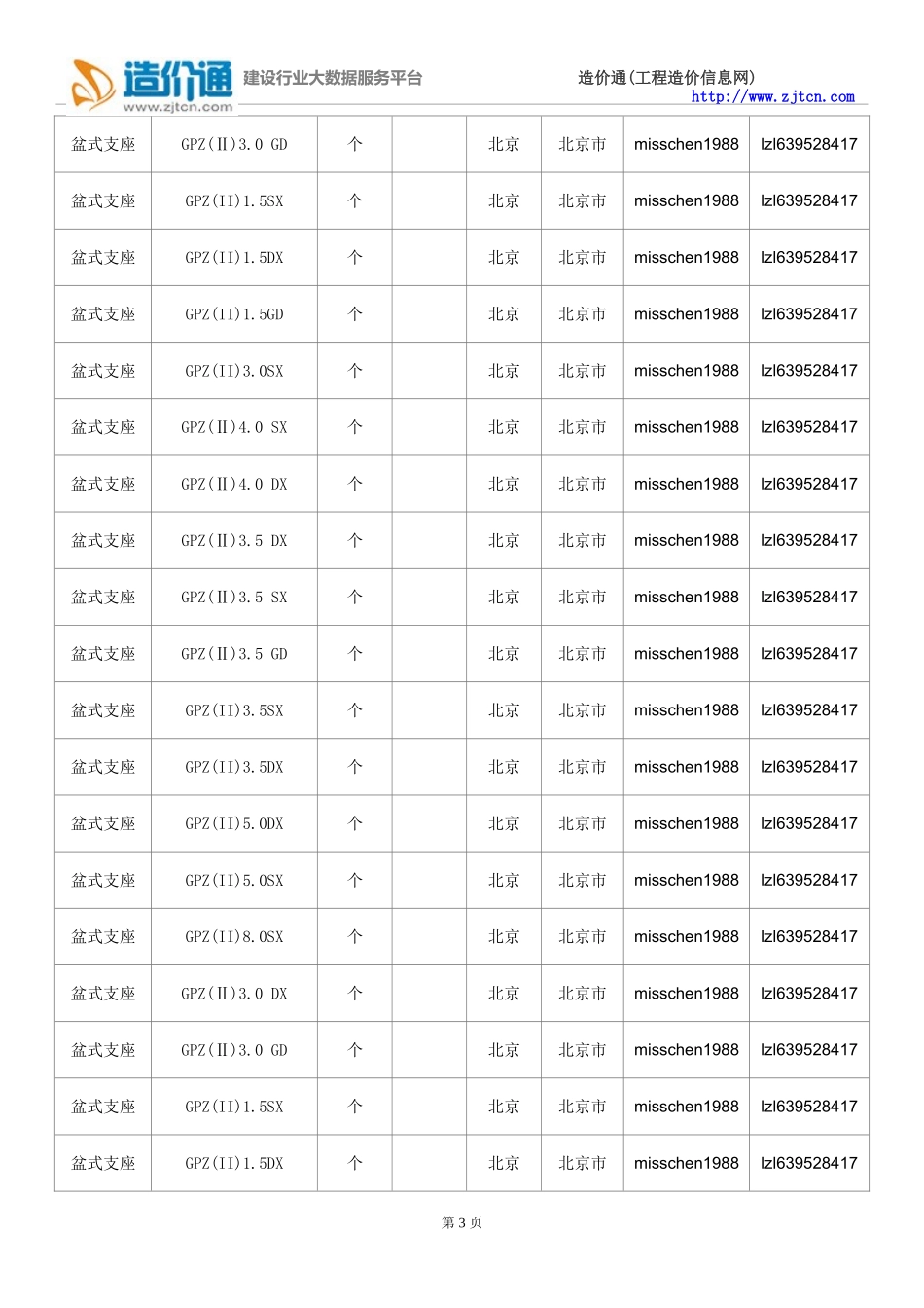 盆式支座价格,最新全国盆式支座规格型号价格大全_第3页