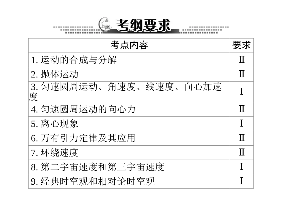专题四：第1讲 运动的合成与分解_第2页