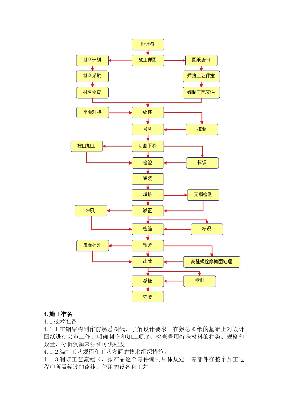 钢结构施工方案_第2页
