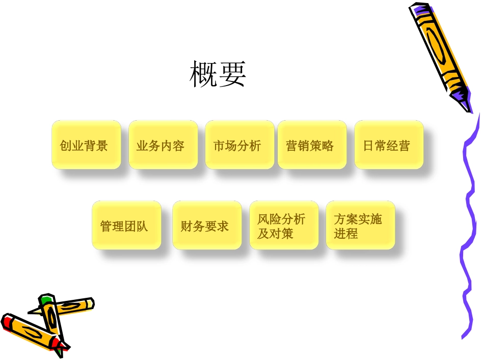 校园咖啡馆创业策划方案(PPT 26页)_第2页
