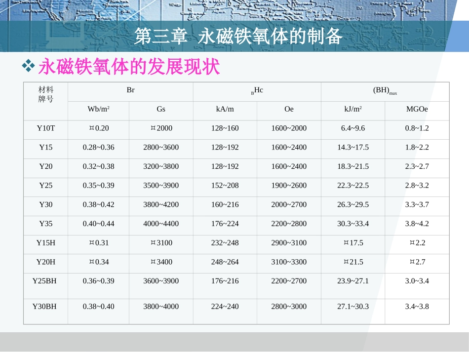 第三章 永磁铁氧体的制备_第3页