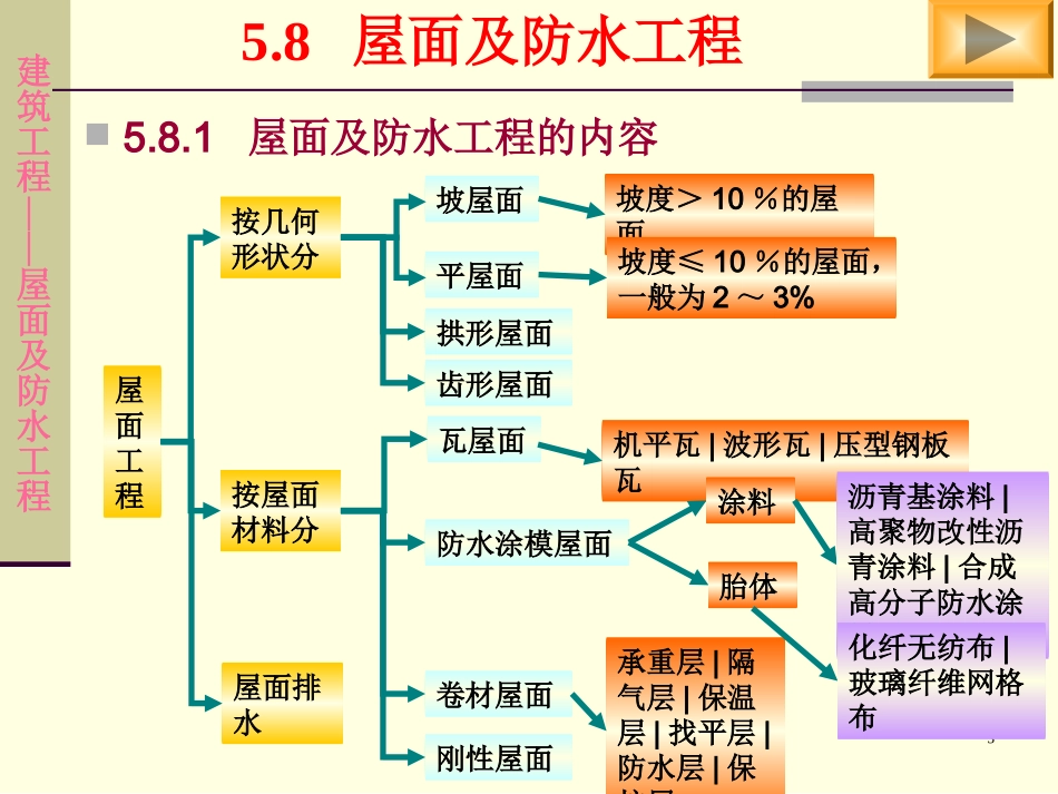 屋面防水计算_第3页