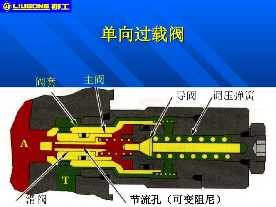 挖掘机溢流阀_第1页