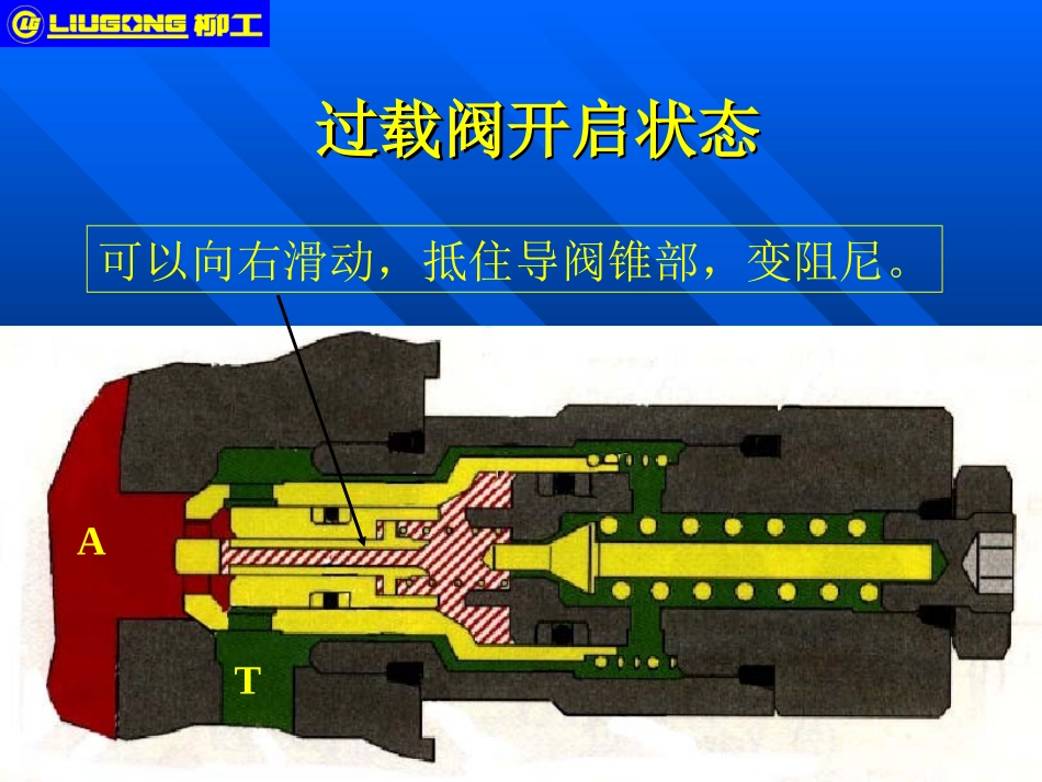 挖掘机溢流阀_第2页