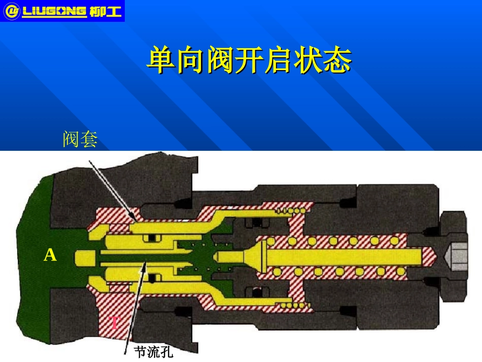 挖掘机溢流阀_第3页