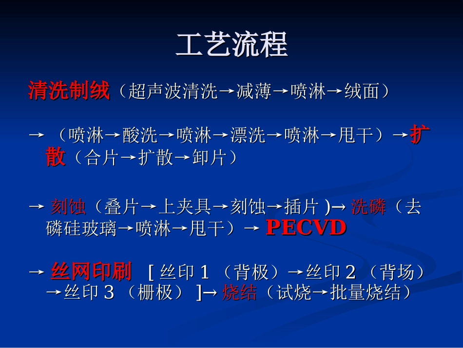 太阳能电池生产工艺_第2页