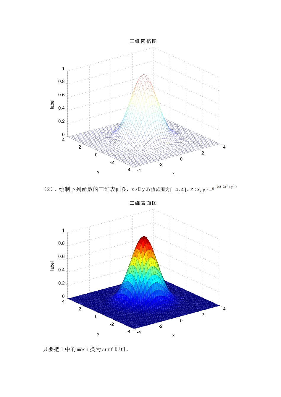 三维表面、网格、等高线图形的绘制_第2页