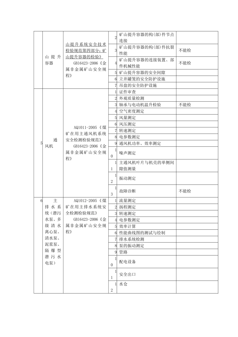 批准增加的检测检验业务范围_第2页