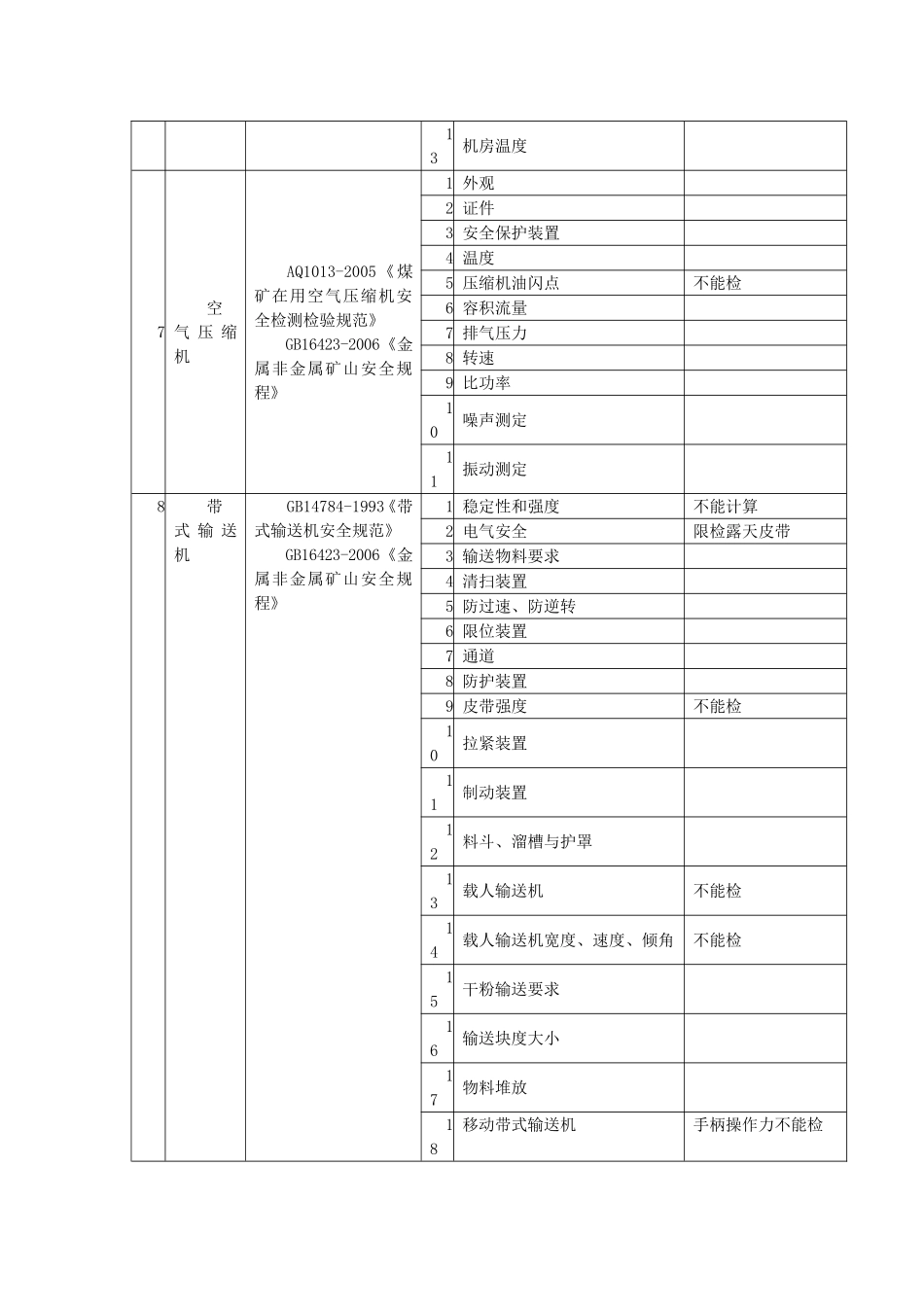 批准增加的检测检验业务范围_第3页