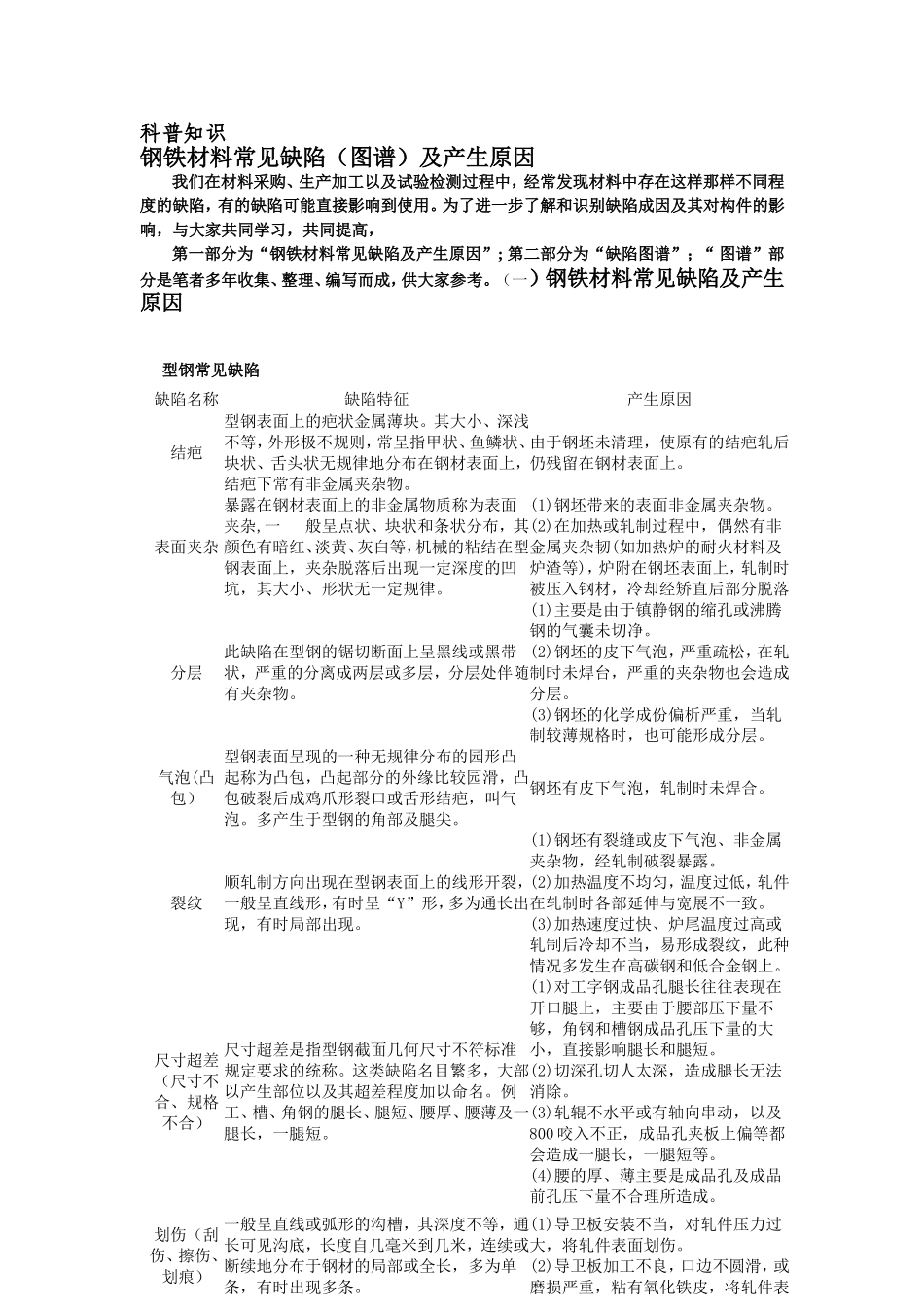 钢铁材料常见缺陷(图谱)及产生原因_第1页
