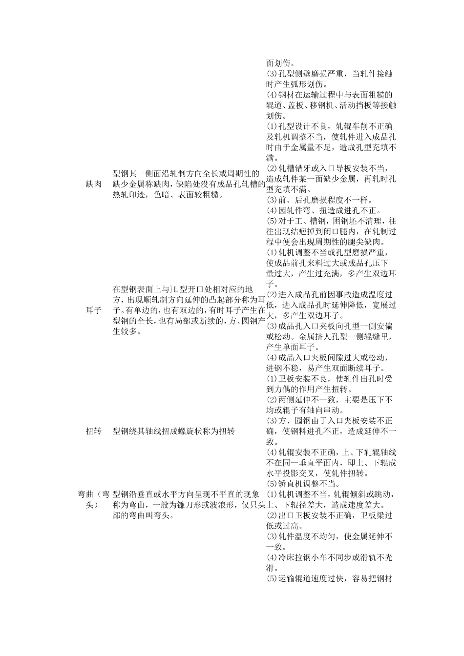 钢铁材料常见缺陷(图谱)及产生原因_第2页