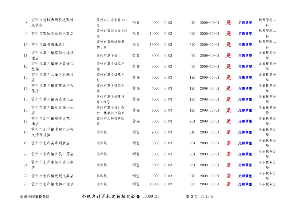 雷州市国家税务局_第2页