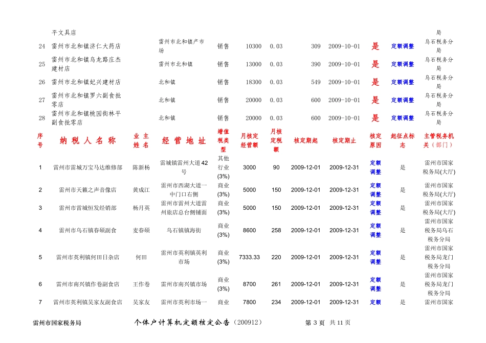 雷州市国家税务局_第3页