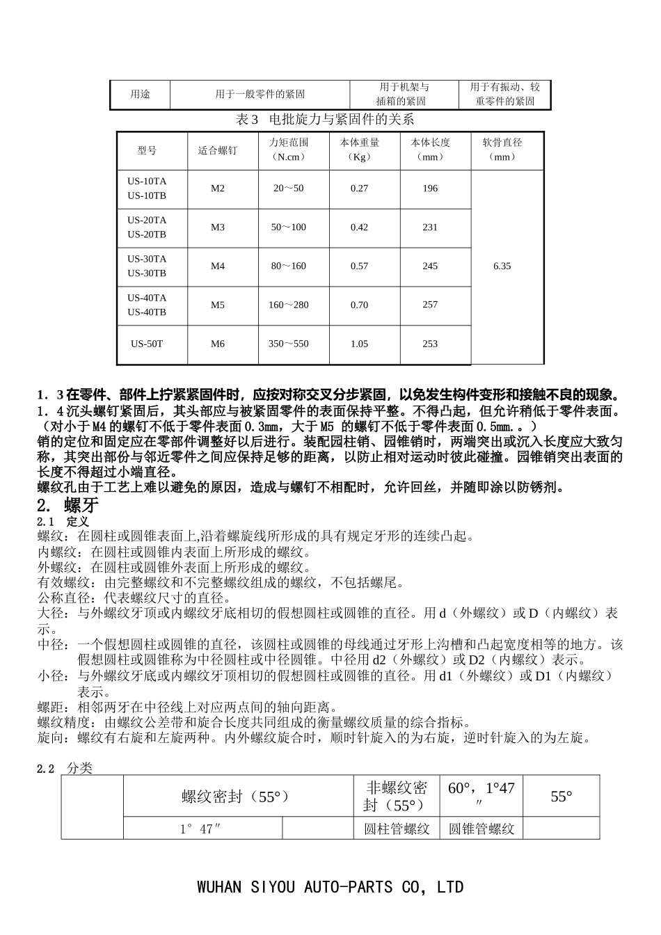 螺纹认识及检验_第2页