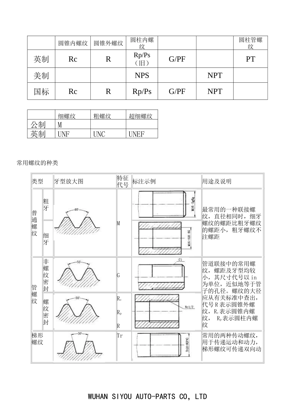 螺纹认识及检验_第3页