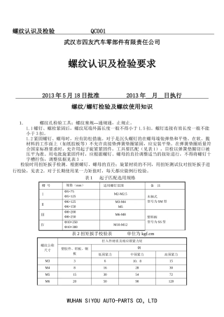 螺纹认识及检验