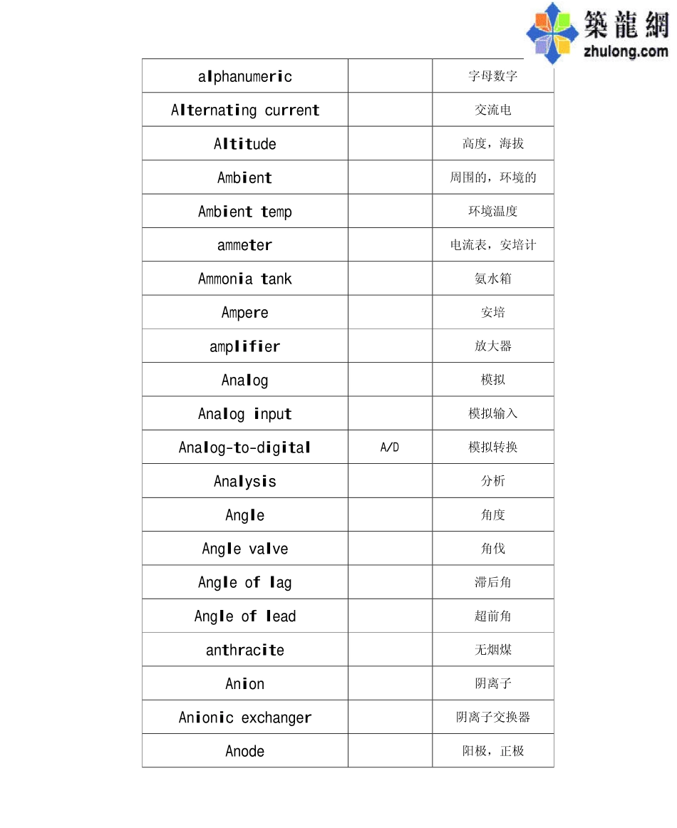 工控常用英文单词_第3页