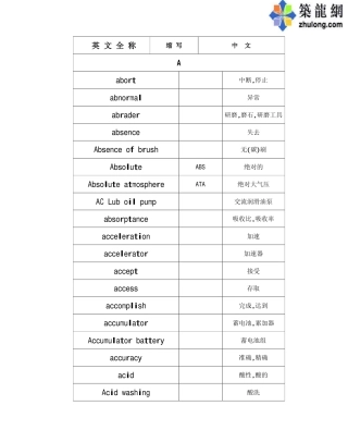 工控常用英文单词