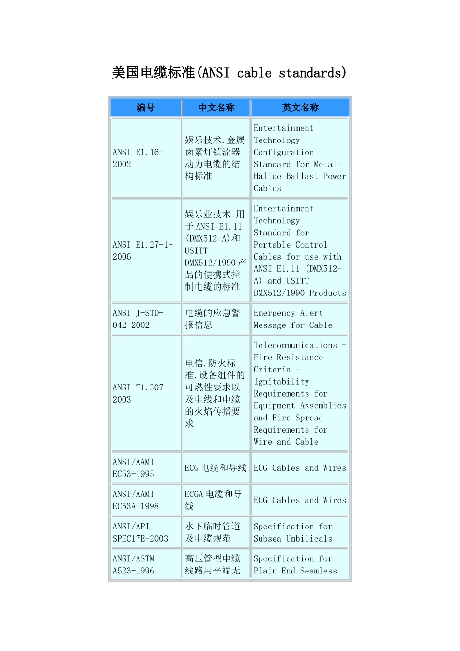 美国电缆标准(ANSI cable standards)_第1页