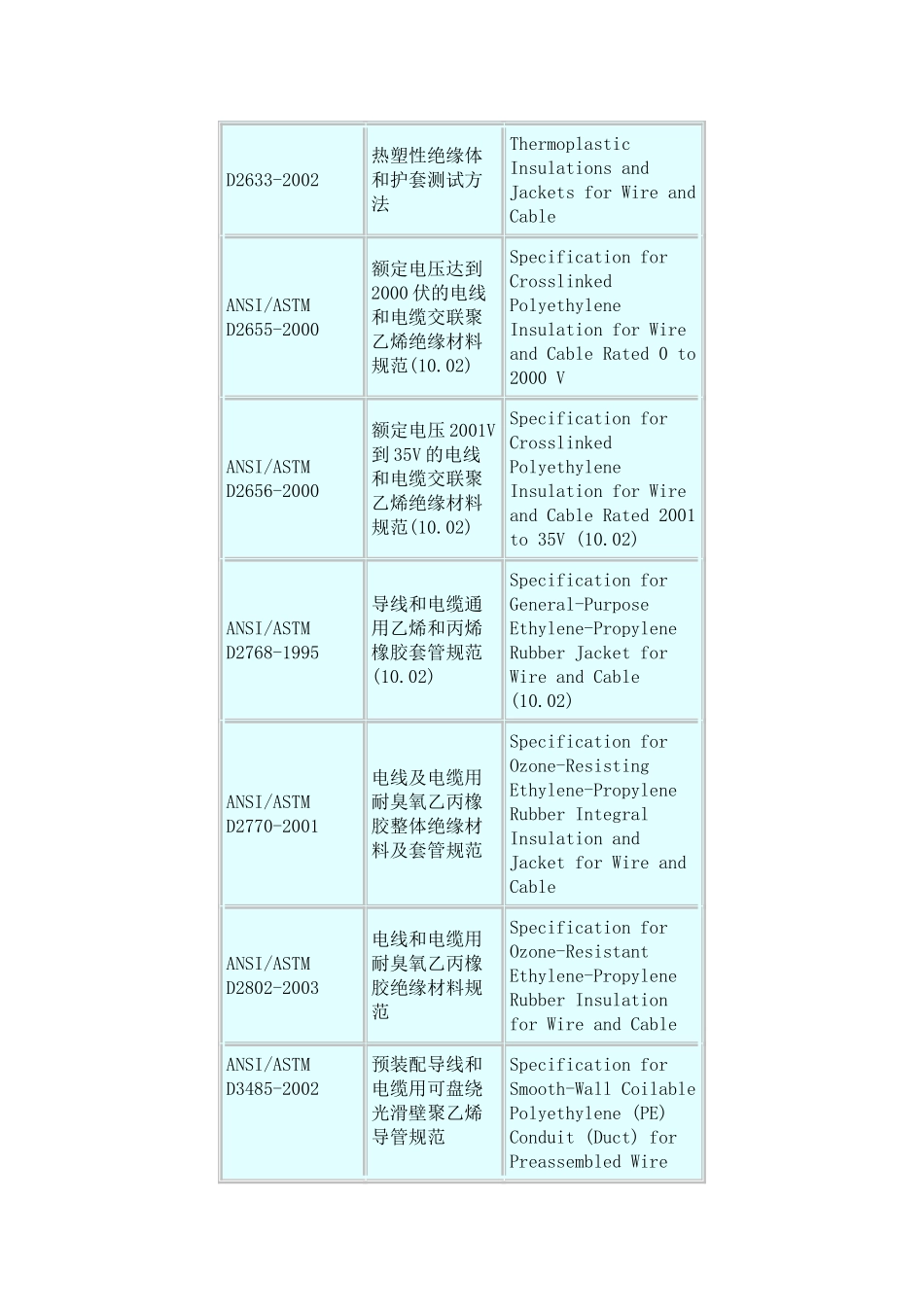 美国电缆标准(ANSI cable standards)_第3页