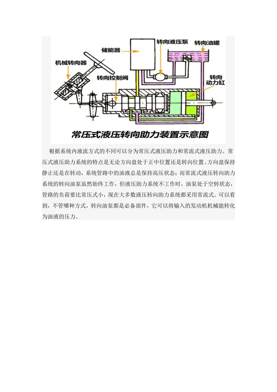 助力转向器的原理及其优缺点_第2页