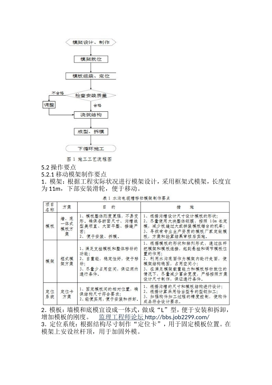 隧道水沟电缆槽移动模架施工工法_第2页