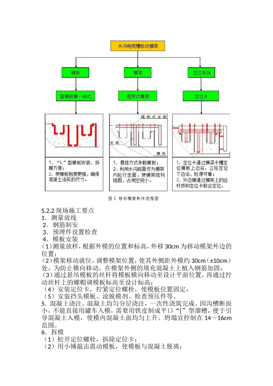 隧道水沟电缆槽移动模架施工工法_第3页