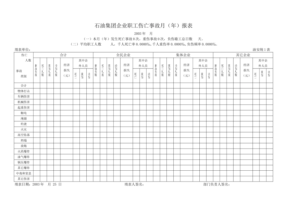 石 油 集 团 企 业 事 故 综 合 报 表ldmsapp[1]_第2页