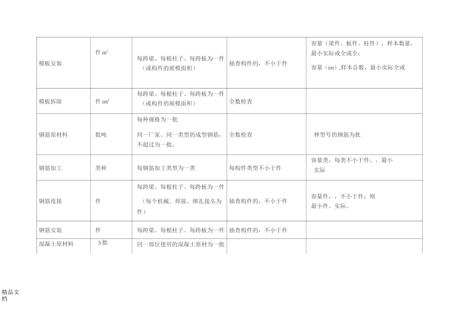 最新检验批容量验收数量划分_第3页