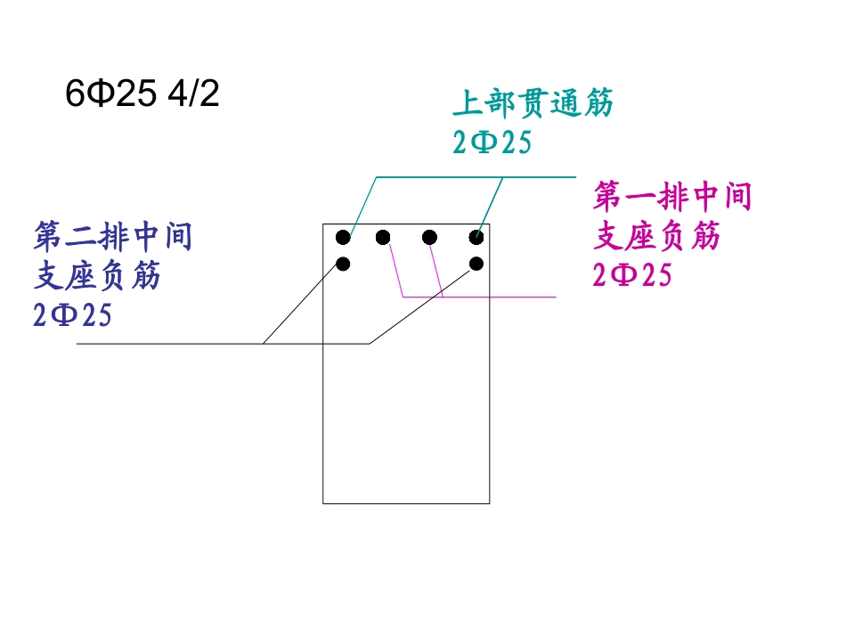 中间支座负筋标注及计算_第3页