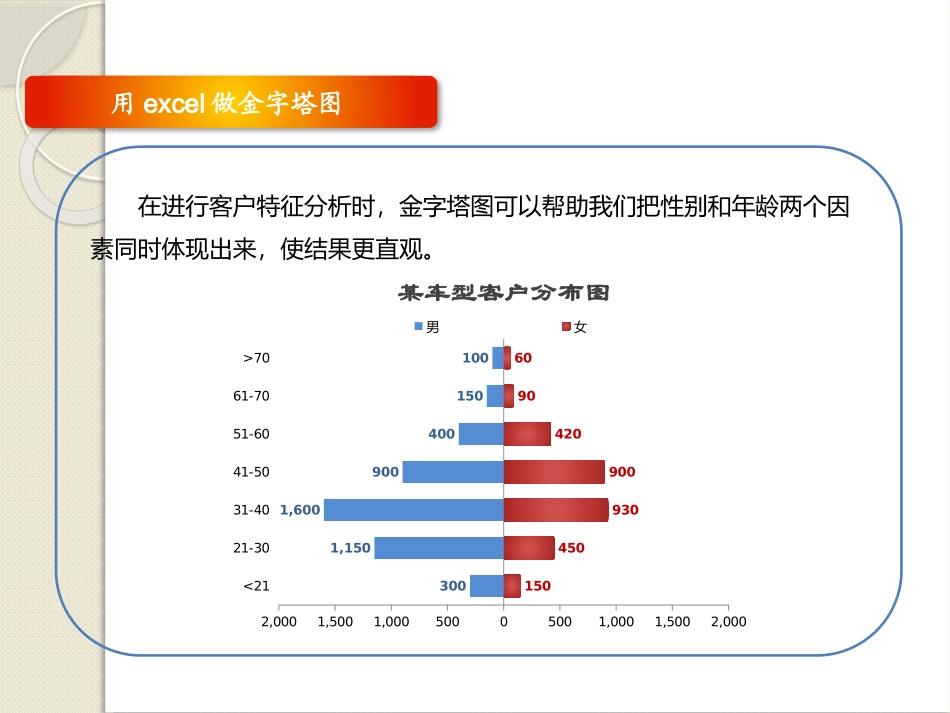 用excel做金字塔图(详细制作步骤)_第1页