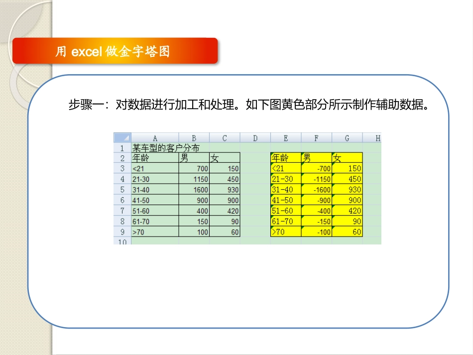 用excel做金字塔图(详细制作步骤)_第2页