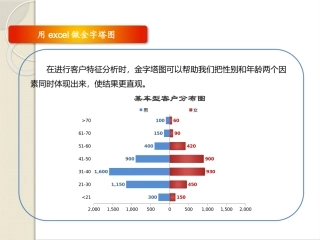 用excel做金字塔图(详细制作步骤)