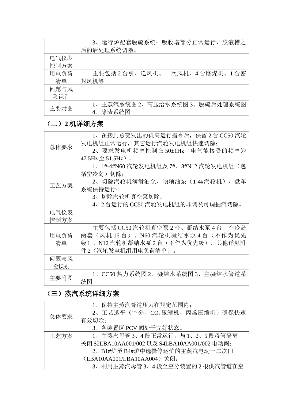 动力站孤岛运行方案5.10_第3页