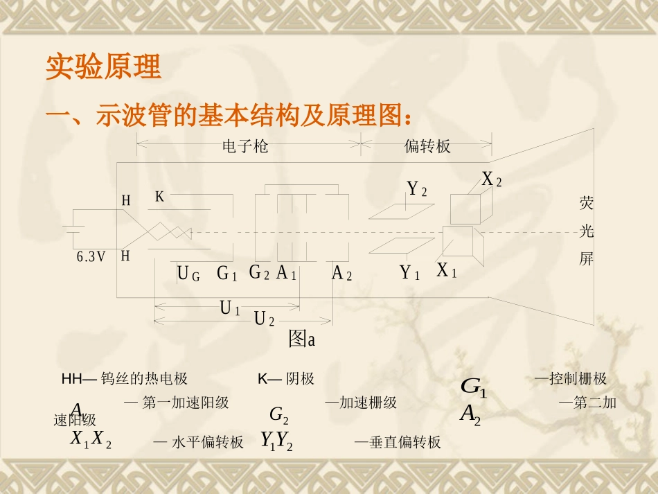 实验十二 电子束偏转与聚焦_第3页