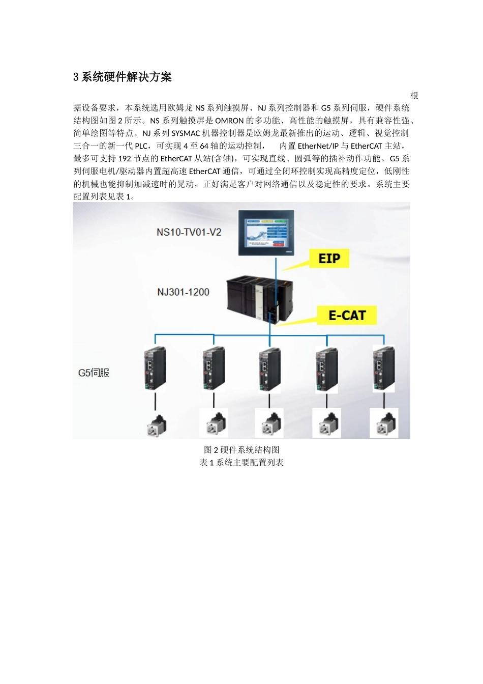 欧姆龙NJ控制器在点胶机上的应用_第2页