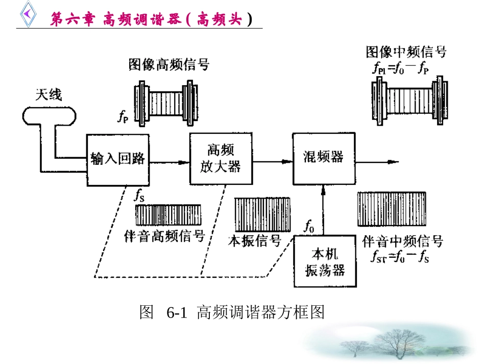 第六章 高频调谐器(高频头)1_第3页