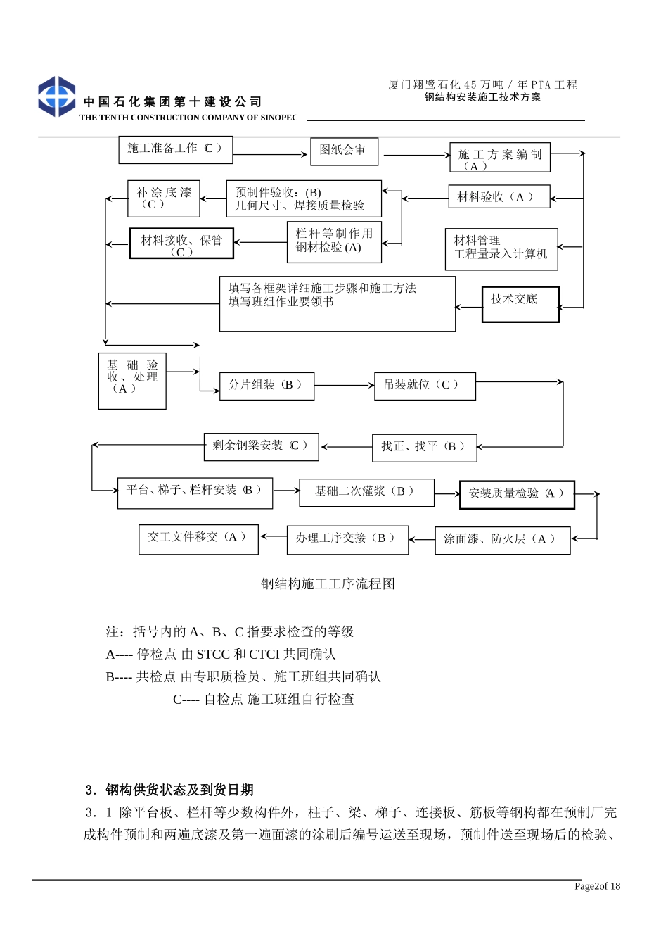 钢结构施工技术方案_第2页