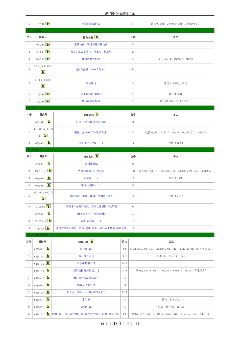 现行建筑专业国标图集目录(2013年01月24日)_第2页