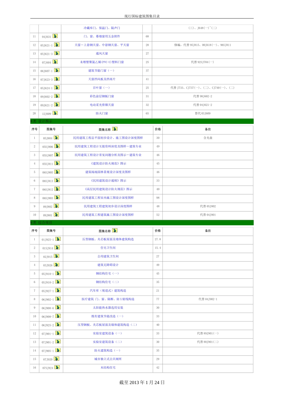 现行建筑专业国标图集目录(2013年01月24日)_第3页