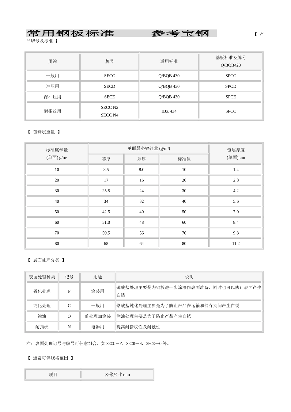 热镀锌 标准及中外牌号对照表_第1页